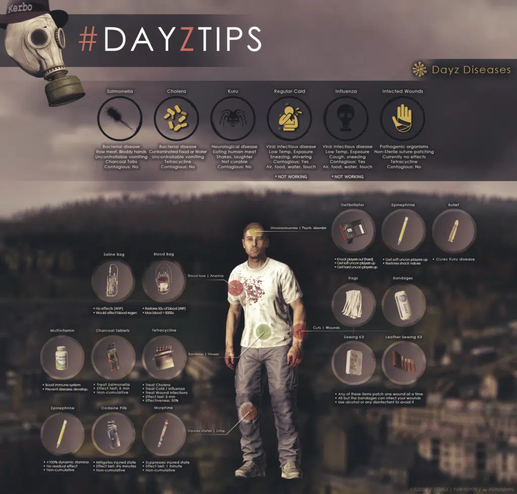 DayzTips 42 And I looked and behold a pale horse...