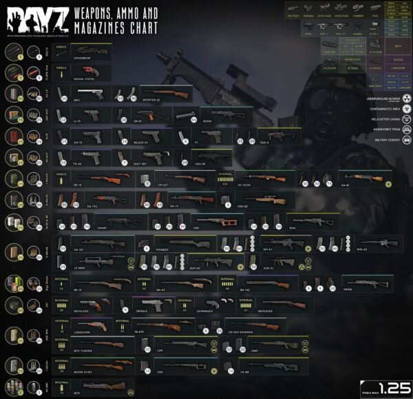 Optimizing Weapon Use in DayZ: A Comprehensive Guide - MyDayZ
